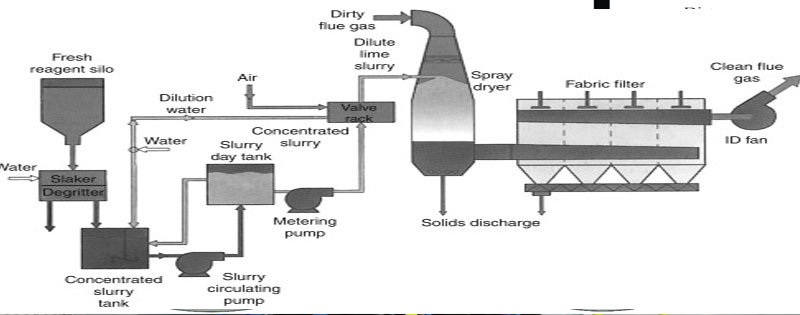 Dry scrubber in chennai,
dry scrubber manufacturers in india,
dry scrubber in hvac,
dry scrubber images,
wet scrubber manufacturers in chennai,
dry scrubber unit,
dry scrubber for kitchen exhaust,
dry cleaning in ambattur,
dry cleaning in chennai,
dry scrubber working,
dry scrubber kitchen exhaust,
dry cleaning in kelambakkam,
dry day in chennai today,
dry scrubber catalogue,
scrubber manufacturer in india,
wet scrubber manufacturers in india,
wet scrubber manufacturers in delhi,
scrubber manufacturers in hyderabad,
wet scrubber manufacturers in mumbai,
dry screw vacuum pump manufacturers in india,
what is a dry scrubber,
types of dry scrubbers,
how do dry scrubbers work,
what is a dry scrubber and how does it work,
scrubber in hvac,
dry scrubber system,
dry scrubber vs wet scrubber,
dry cleaner images,
wet scrubber images,
scrubbers images,
dry scrubber diagram,
scrubber images,
dry cleaner stock image,
image scrubber,
dry scrubber design,
wet dry images,
wet scrubber manufacturers in coimbatore,
where are wet scrubbers used,
wet scrubber manufacturers,
dry cleaning united square,
what is a scrubber unit,
dry scrubber working principle,
dry scrubber working principle pdf,
dry scrubber and wet scrubber,
dry cleaning unit,
dry scrubbing system,
dry scrubber for kitchen exhaust price,
kitchen exhaust cleaning salary,
scrubber for kitchen exhaust,
wet scrubber for kitchen exhaust,
what is an exhaust scrubber,
dry cleaners in ambattur,
can you get dry cleaning done in a day,
how much does dry cleaning cost,
example of dry cleaning,
how much does dry cleaning cost per month,
dry cleaning cost in chennai,
dry cleaning near ambattur chennai,
dry cleaning in avadi,
dry cleaning in anna nagar,
dry cleaning in ameerpet,
dry cleaners in ambala city,
dry cleaning in omr chennai,
dry cleaning in adyar,
dry cleaning in ashok nagar,
dry cleaners in chennai,
best dry cleaning in chennai,
dry ice cleaning in chennai,
dry cleaning services in chennai,
saree dry cleaning in chennai,
best dry cleaners in chennai,
saree dry cleaners in chennai,
dry cleaning price list in chennai,
what is chem dry cleaning,
how long does dry cleaning cost,
dry cleaning in choolaimedu,
dry cleaning charges in bangalore,
dry cleaning near chromepet chennai,
dry cleaning near medavakkam chennai,
dry cleaning near madipakkam chennai,
dry cleaning near mogappair chennai,
dry cleaning near mylapore chennai,
dry cleaners near mylapore chennai,
dry cleaning in medavakkam,
dry cleaning in madipakkam,
dry cleaning in mogappair,
chennai dry cleaners,
dry cleaning near porur chennai,
dry cleaning near pallikaranai chennai,
dry cleaning near pallavaram chennai,
dry cleaning charges in pune,
dry cleaning in porur,
laundrexx - dry cleaners chennai reviews,
dry cleaning near sholinganallur chennai,
dry cleaning in tamil,
dry cleaning near thiruvanmiyur chennai,
laundrexx - dry cleaners chennai tamil nadu,
dry cleaning in tambaram,
dry cleaning near velachery chennai,
dry cleaning near valasaravakkam chennai,
dry cleaning videos,
dry cleaning in Velachery