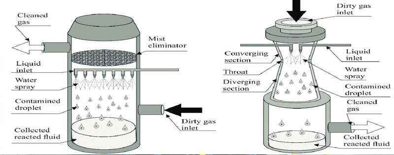 Wet scrubber in chennai,
wet scrubber manufacturers in chennai,
wet scrubber price,
where are wet scrubbers used,
what is a wet scrubber,
wet scrubber manufacturers in coimbatore,
wet scrubber suppliers in india,
wet scrubber manufacturers in india,
wet scrubber meaning in tamil,
wet scrubber in boiler,
wet scrubber manufacturers in mumbai,
wet scrubber manufacturers in delhi,
what does a wet scrubber do,
wet scrubber cost estimate,
wet scrubber cleaning,
wet scrubber manufacturers,
wet scrubber price philippines,
wet scrubber cost,
wet scrubber for sale,
industrial wet scrubber price,
what is a wet scrubber and how does it work,
wet scrubber machine,
wet scrubber,
how does a wet scrubber work,
wet scrubber for kitchen exhaust,
wet vacuum cleaner price in pakistan,
what are wet scrubbers used for,
dry scrubber vs wet scrubber,
wet scrubber nozzle,
wet scrubber ppt,
wet scrubber principle,
wet scrubber pdf,
wet scrubber hsn code,
wet scrubber used for,
wet scrubber manufacturers in pune,
wet scrubber for paint booth,
wet scrubber spray nozzles,
where are wet and dry scrubbers used,
where are scrubbers used,
what is a wet scrubber apes,
what is wet scrubber ppt,
what is a wet cleaner,
what is a wet and dry scrubber,
what is wet scrubbing,
what is a wet vacuum cleaner,
what do wet scrubbers remove,
what do wet scrubbers do,
what is an wet scrubber,
what is a scrubber,
what is a wet scrubber used for,
what is water scrubber,
what is the difference between a wet and dry scrubber,
what is a scrubber report,
what does a wet gas scrubber do,
what is a wet scrubber and how does it work quizlet,
what is wet scrubber,
what does a wet scrubber look like,
what is a wet (or dry) scrubber,
what type of practice is a wet and dry scrubber,
what does a wet scrubber remove,
what particles does a wet scrubber remove,
what pollutants does a wet scrubber remove,
what do wet scrubbers reduce,
what is a wet scrubbers,
wet scrubber working,
what is scrubber used for,
what is the wet scrubber,
what do wet scrubbers use to trap pollutants,
what is a wet and dry vacuum cleaner used for,
wet and dry vacuum cleaner,
how to design a wet scrubber,
wet scrubber supplier,
dry scrubber manufacturers in india,
wet scrubber meaning in hindi,
wet scrubber meaning